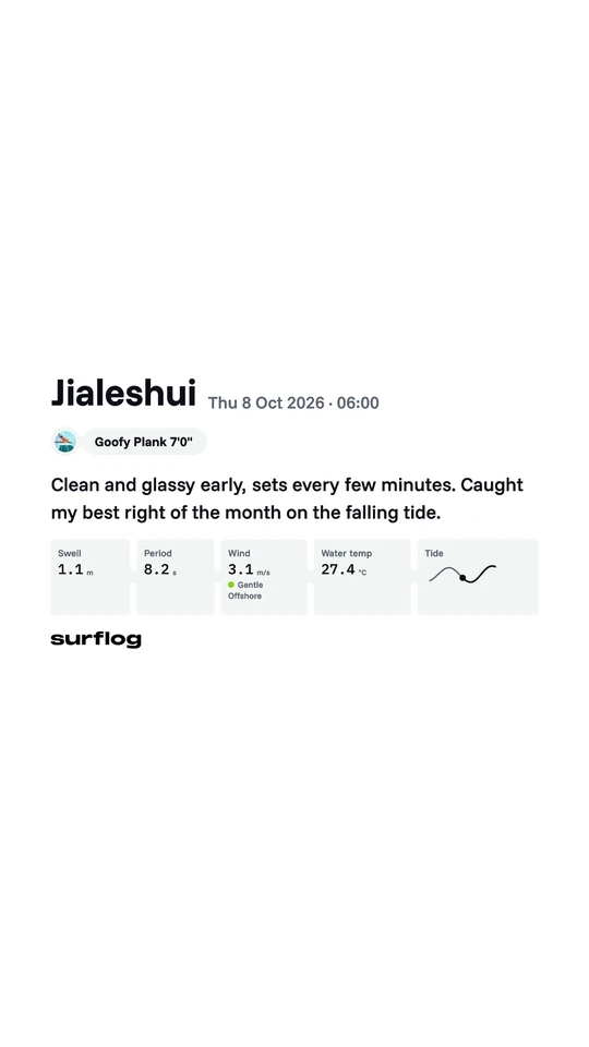 Preview of the share image